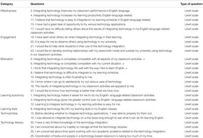 The English as a Foreign Language Learners’ Psychological and Emotional Perceptions on Technology Integration in Language Classrooms